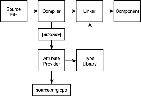 graphics/15fig01.gif