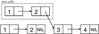 fig171_01