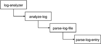 fig265_01
