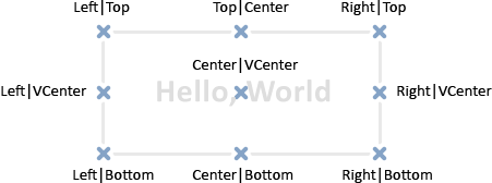 9 possible ways to bind a text string