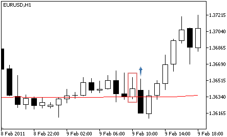Adaptive Moving Average - Buy Signal Adaptive Moving Average - Buy Signal