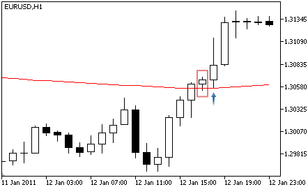 Adaptive Moving Average - Buy Signal Adaptive Moving Average - Buy Signal