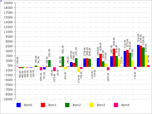 ccanvas_histogramchart