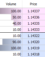 Sample Depth of Market