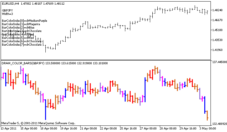 An example of the DRAW_COLOR_BARS style