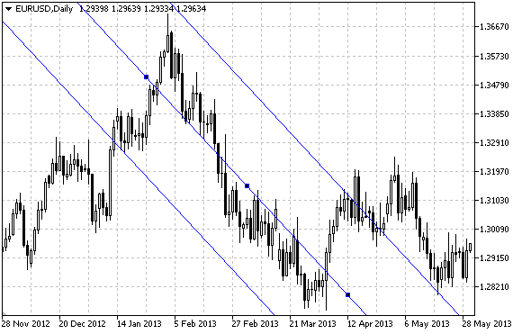 ObjRegression