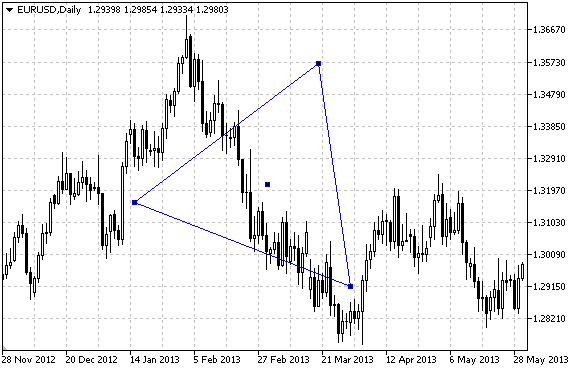 ObjTriangle