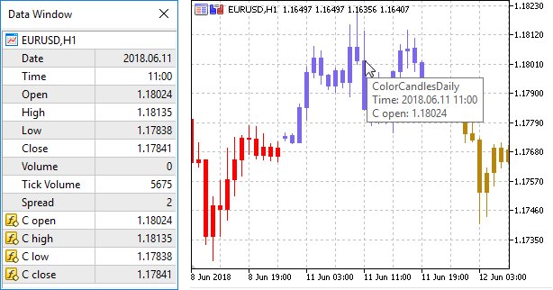 Example of displaying a label for each indicator buffer