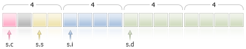simple_structure_alignment_pack