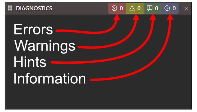 Diagnostics